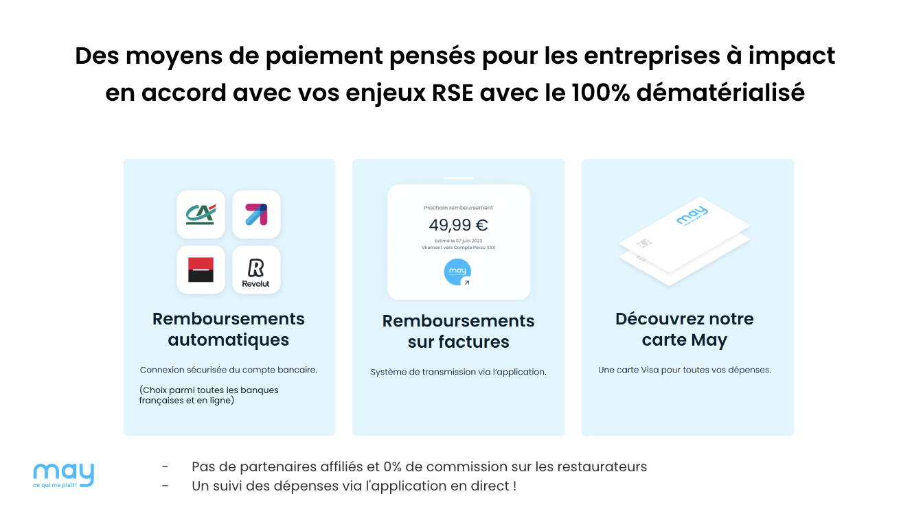 Des moyens de paiements innovants