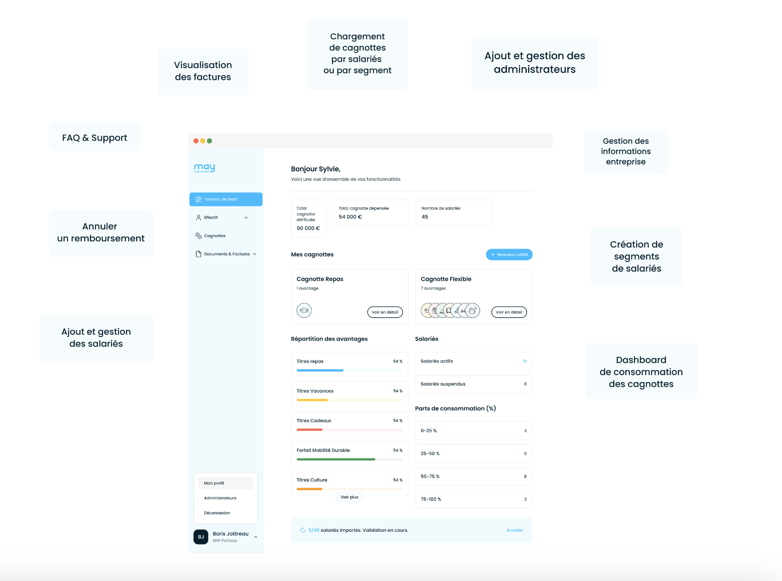 Features admin