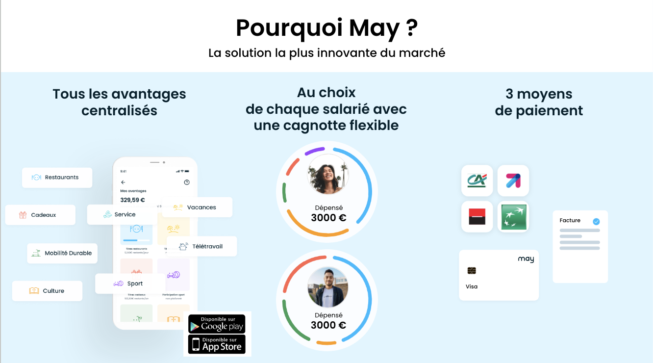 Pourquoi May